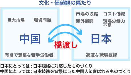 艾斯凱のミッション図